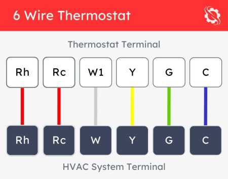 honeywell round thermostat wiring diagram