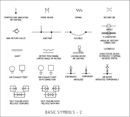 how to draw pneumatic circuit diagram how to draw pneumatic circuit diagram