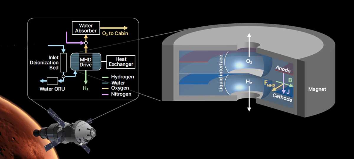 how to read german schematic diagrams of industrial equipment