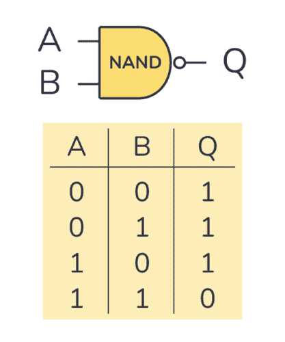 nand logic gate circuit diagram nand logic gate circuit diagram