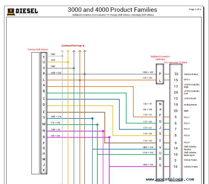 allison transmission wiring diagram allison transmission wiring diagram