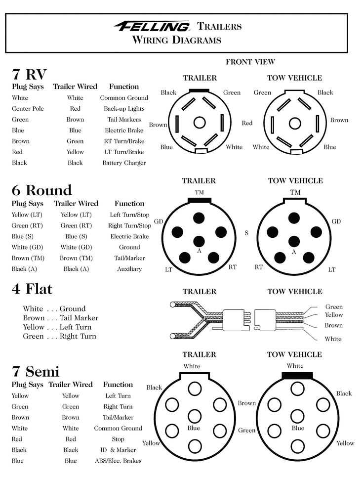 7 pin semi trailer wiring diagram