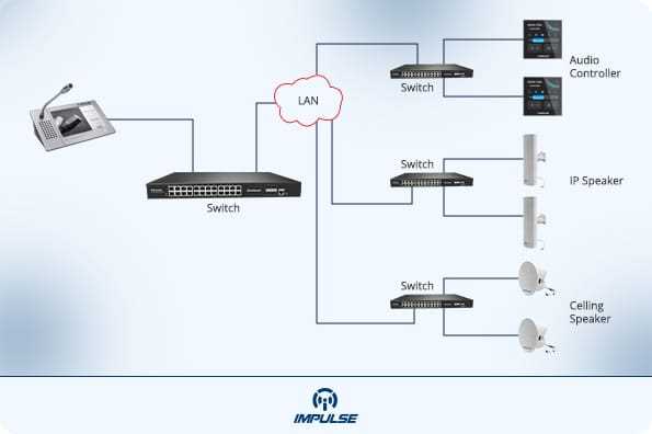 schematic diagram of public address system schematic diagram of public address system