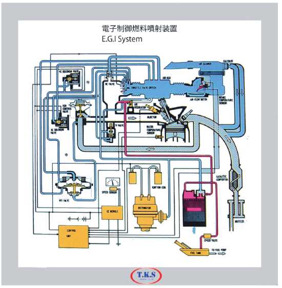 schematic diagram of electronic fuel injection