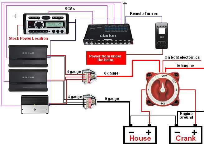 wiring diagram for boat stereo wiring diagram for boat stereo