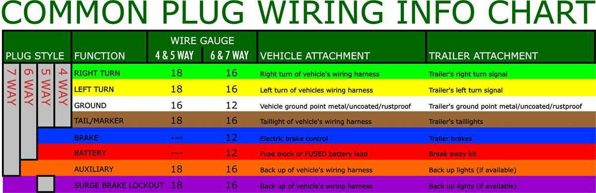 four way trailer wiring diagram four way trailer wiring diagram