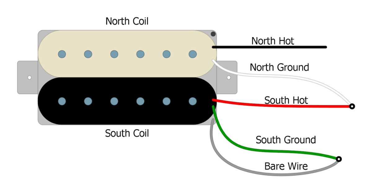 humbucker coil split wiring diagram