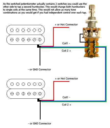humbucker coil split wiring diagram