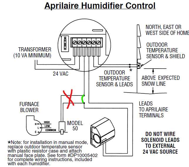 humidifier wiring diagram humidifier wiring diagram