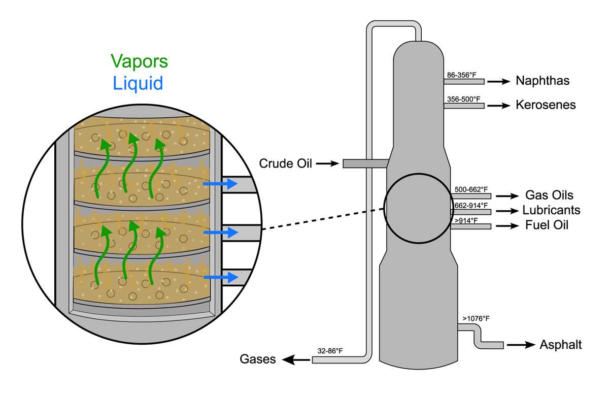 continuous distillation column schematic diagram