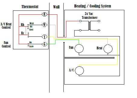 hvac thermostat wiring diagrams