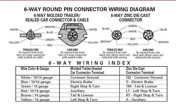 trailer wiring diagram 6