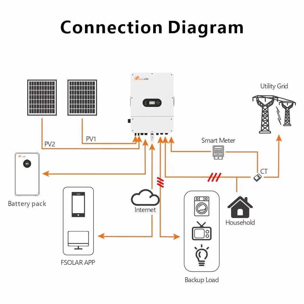 hybrid solar inverter circuit diagram hybrid solar inverter circuit diagram
