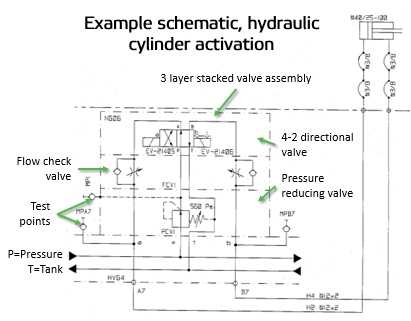 hydraulic circuit diagram