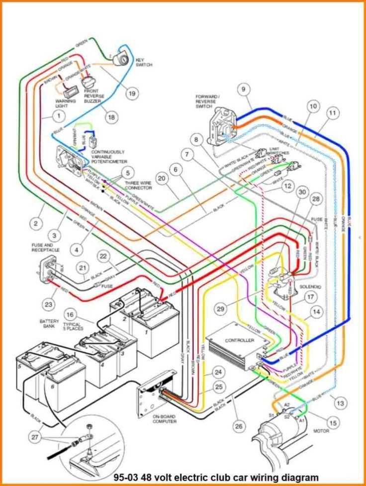 2004 club car ds 48 volt wiring diagram