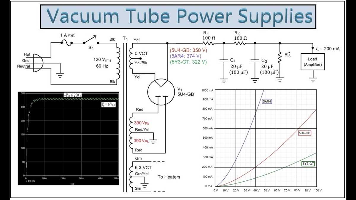 schematic diagram of omega power amplifier