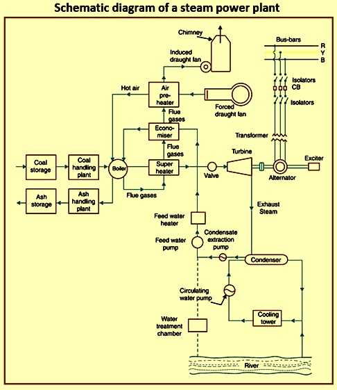 steam generator schematic diagram