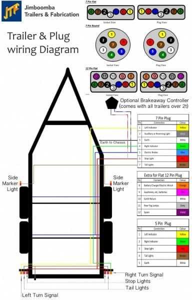 trailer wiring 5 pin diagram