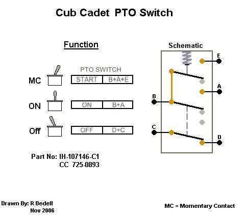 cub cadet pto switch wiring diagram