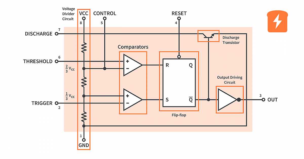 ic 555 astable multivibrator circuit diagram ic 555 astable multivibrator circuit diagram