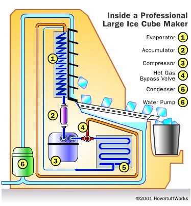 ice maker circuit diagram ice maker circuit diagram