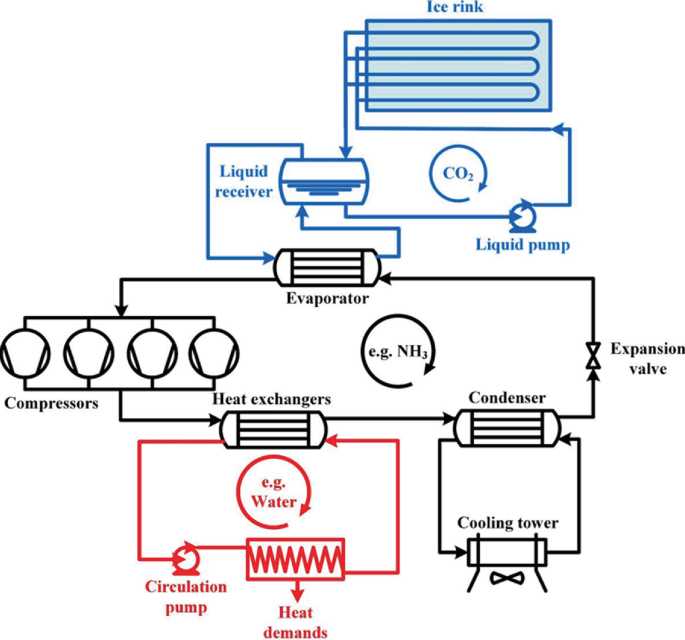 ice refrigeration schematic diagram