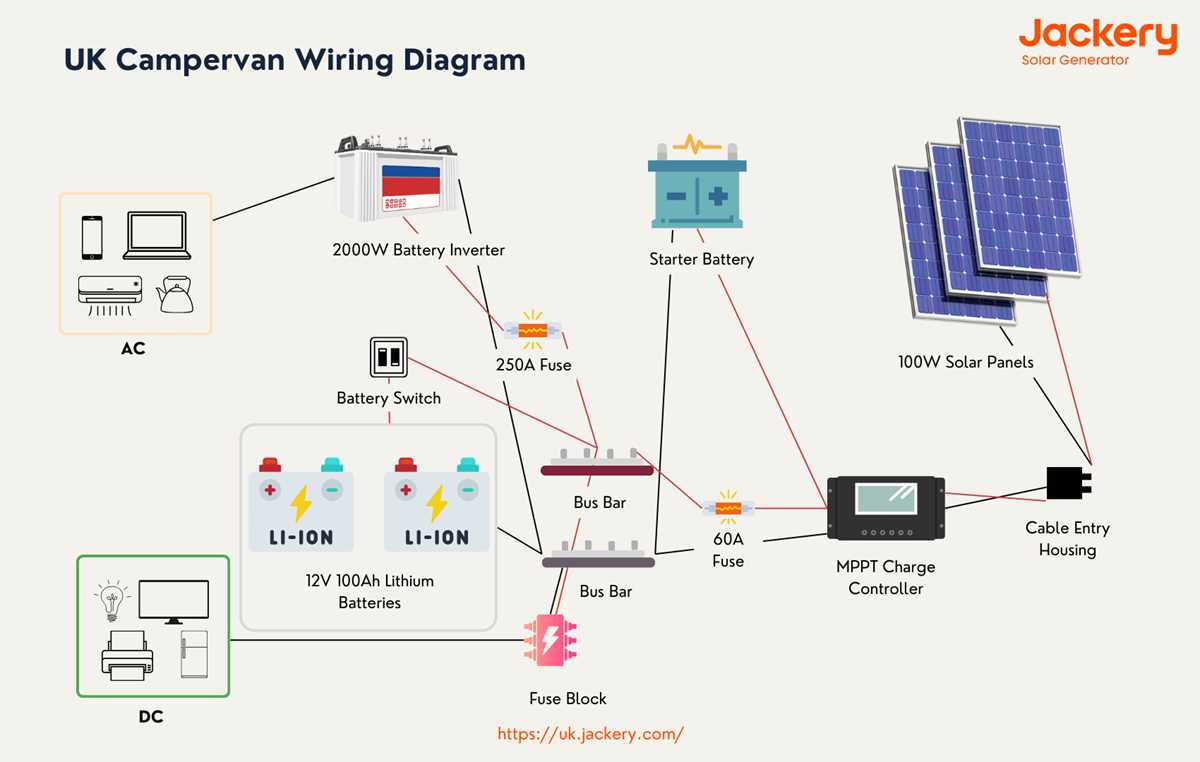 self build campervan wiring diagram