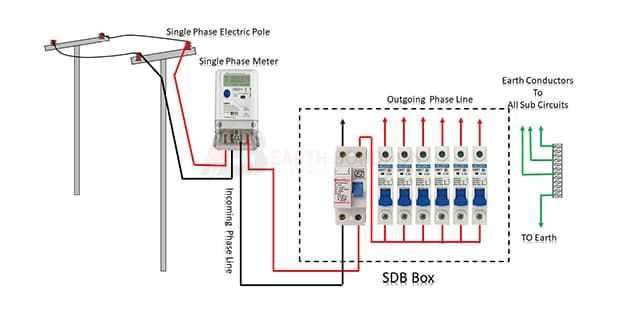 meter box wiring diagram