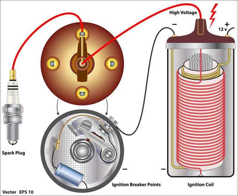 ignition points wiring diagram