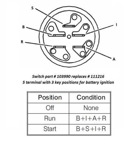 ignition switch schematic wiring diagram