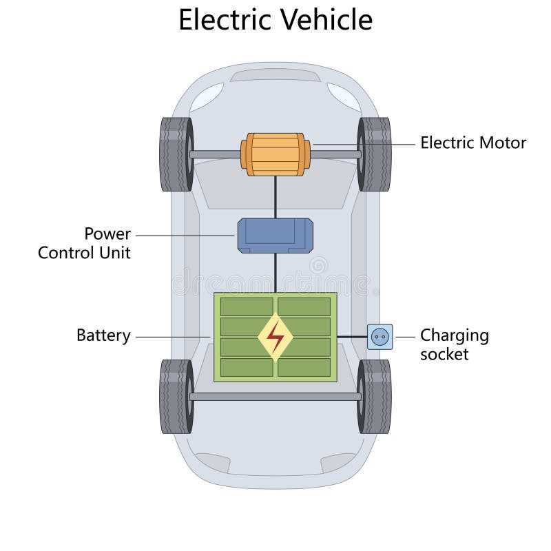 electric car schematic diagram example