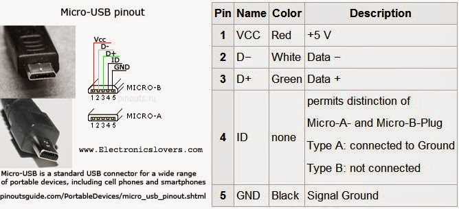 usb plug wiring diagram