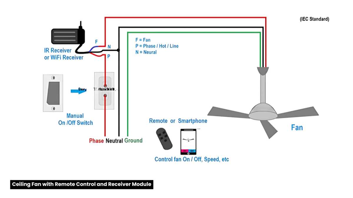 wiring a ceiling fan diagram