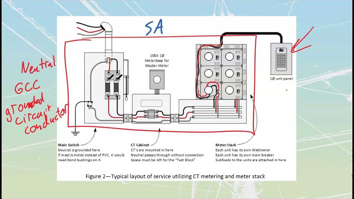 600 amp ct cabinet wiring diagram