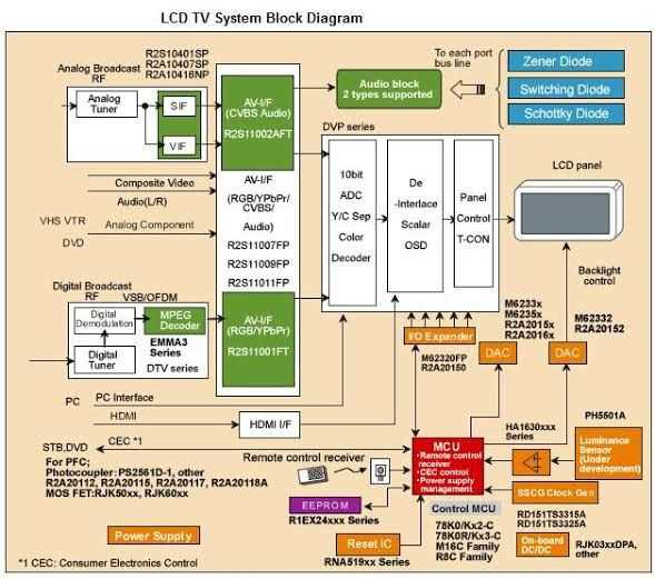 block diagram and schematic block diagram and schematic