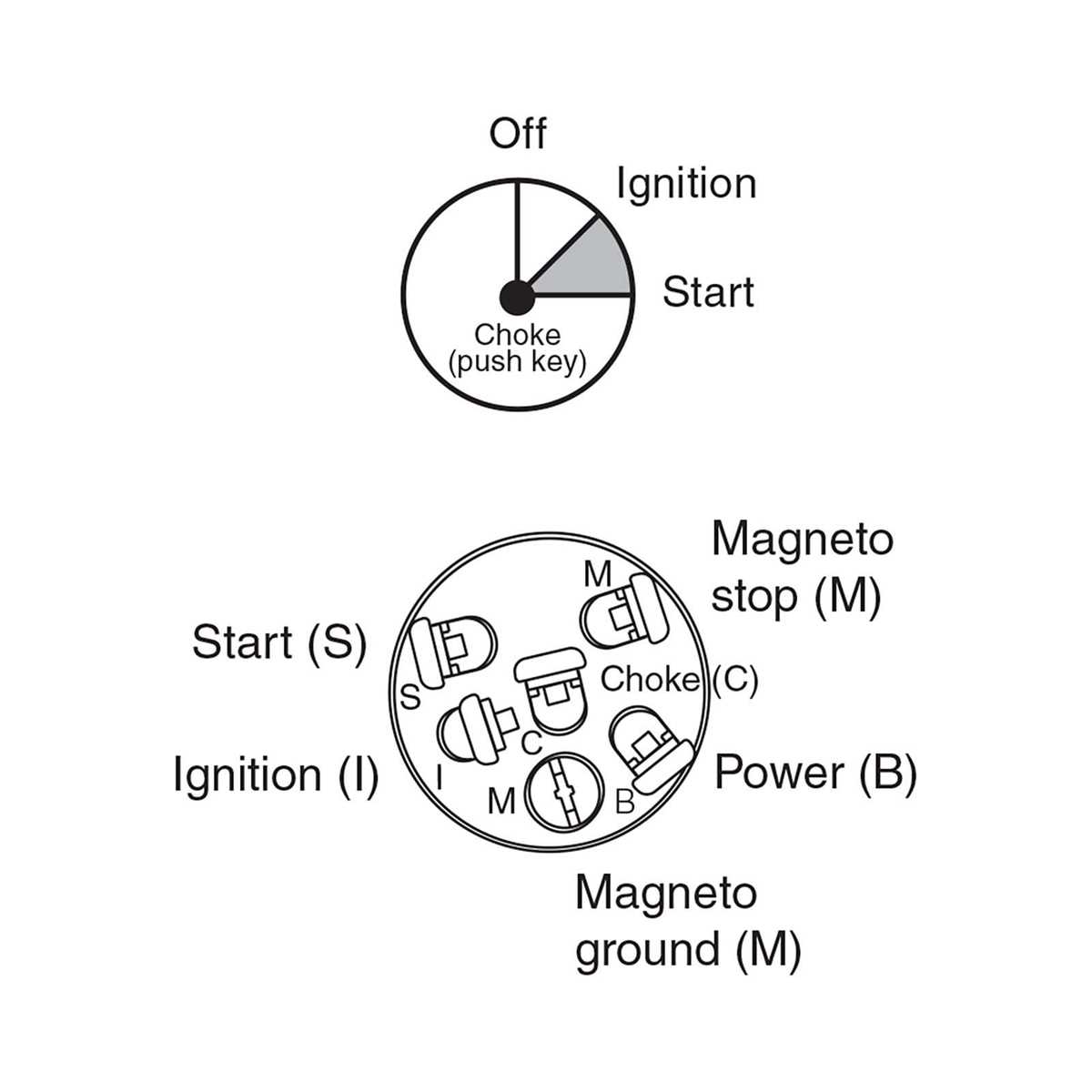 indak 6 pole ignition switch wiring diagram