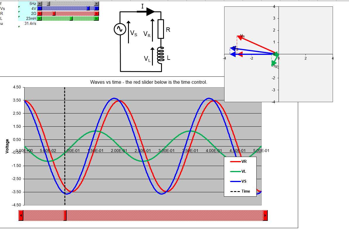 inductive circuit phasor diagram