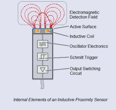 inductive proximity sensor schematic diagram
