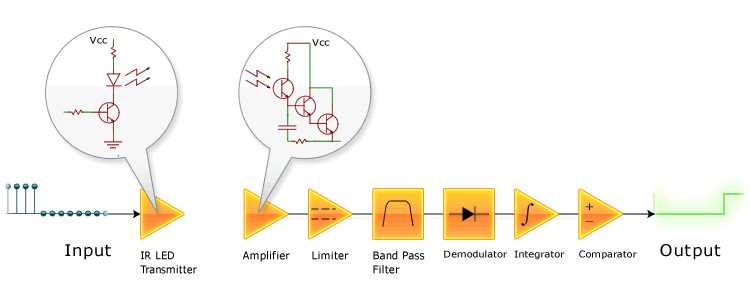 infrared receiver and transmitter schematic diagrams infrared receiver and transmitter schematic diagrams