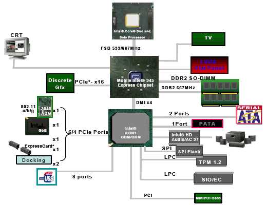 intel 945 motherboard schematic diagram