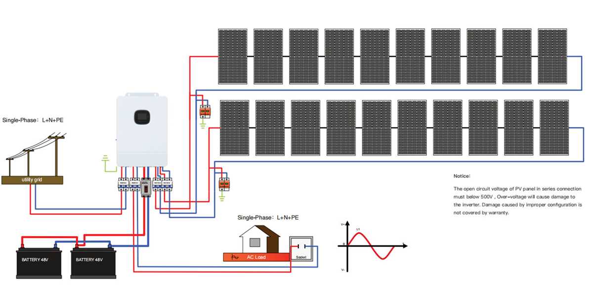 inverter wiring diagram