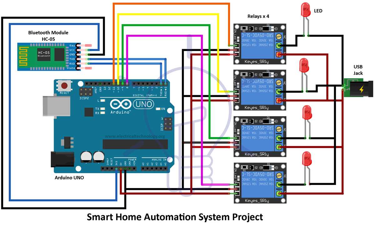 iot based home automation circuit diagram