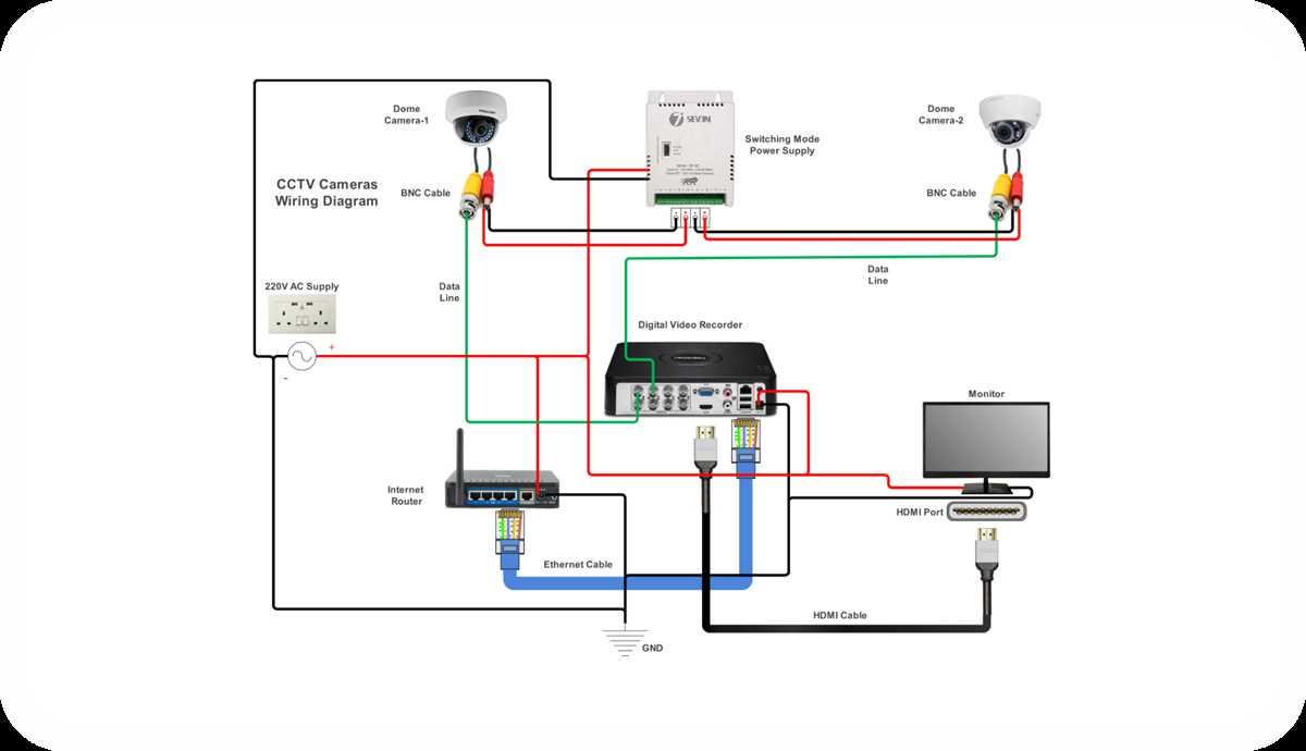 ip cctv schematic diagram ip cctv schematic diagram