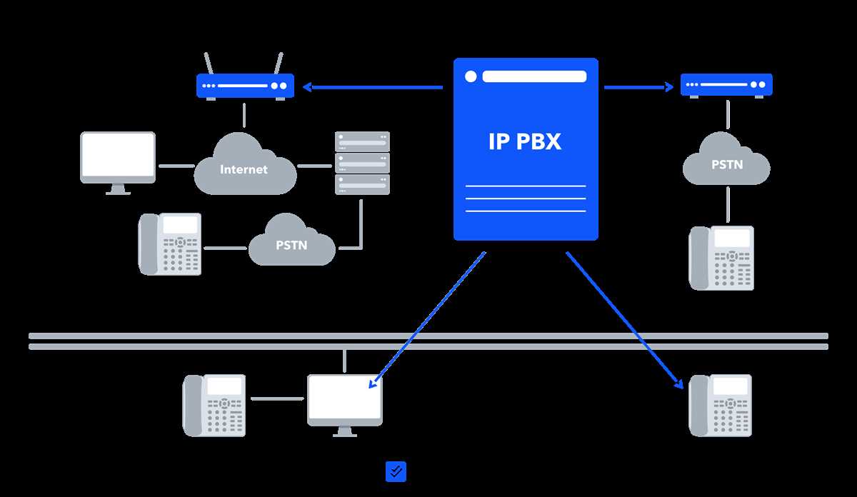 ip pbx schematic diagram