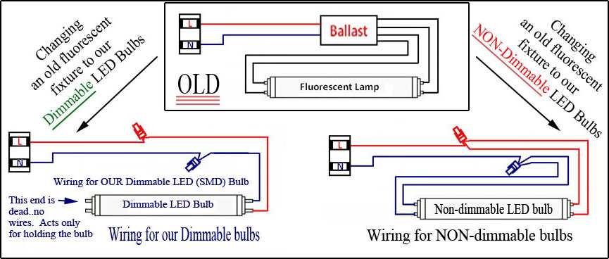 fluorescent tube wiring diagram fluorescent tube wiring diagram