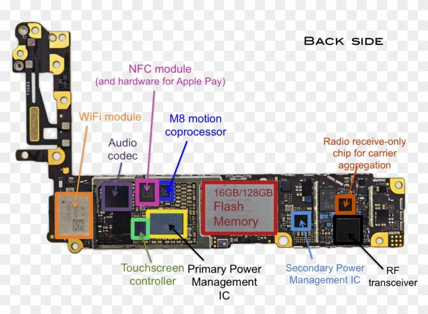 iphone 6s schematic diagram pcb layout
