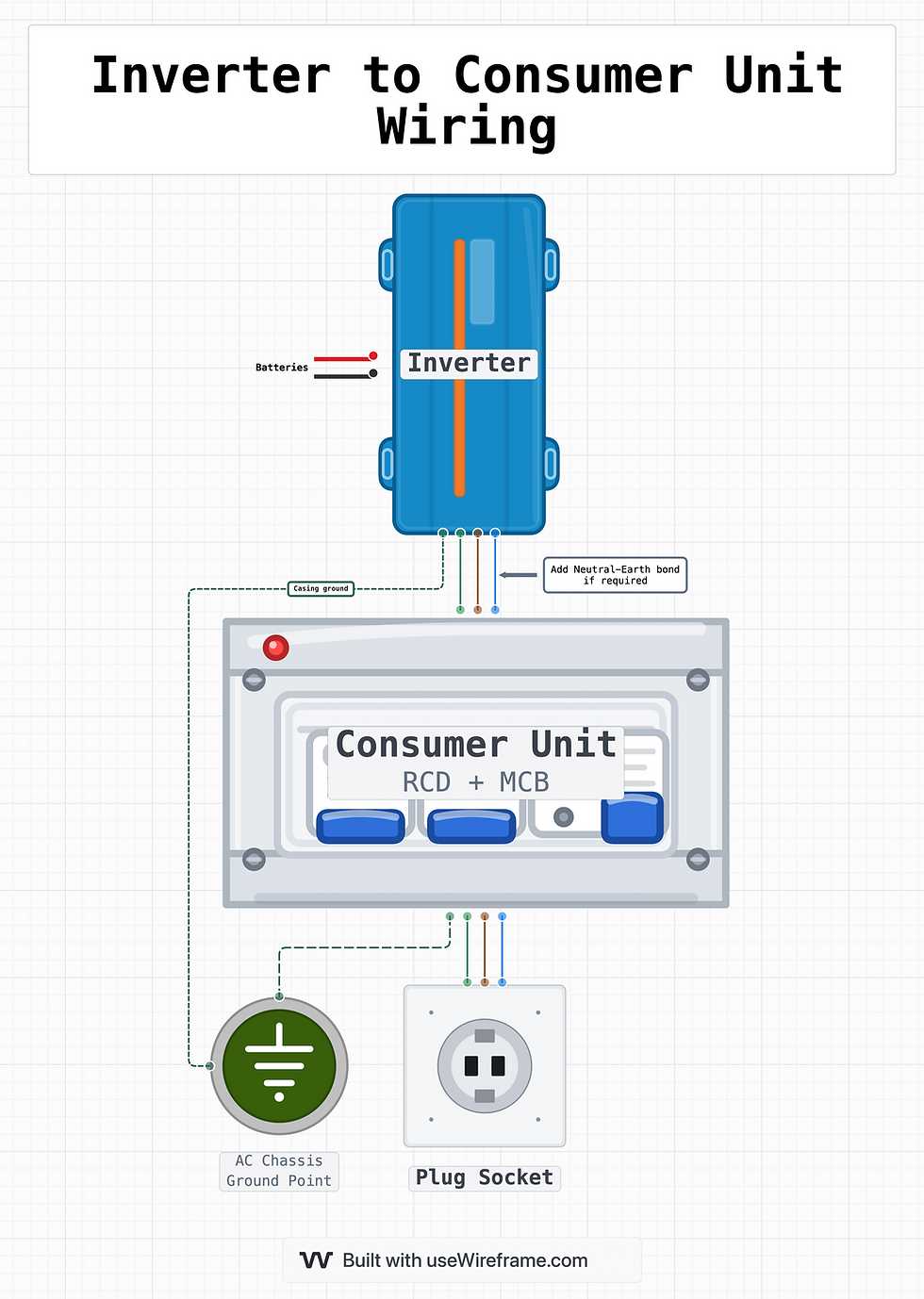 240v wiring diagram for campervan