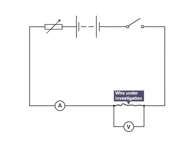 circuit diagram of ohms law