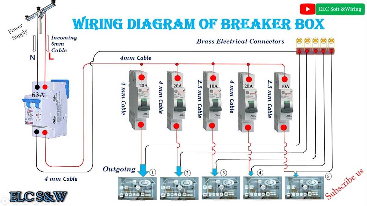 home circuit breaker box diagram