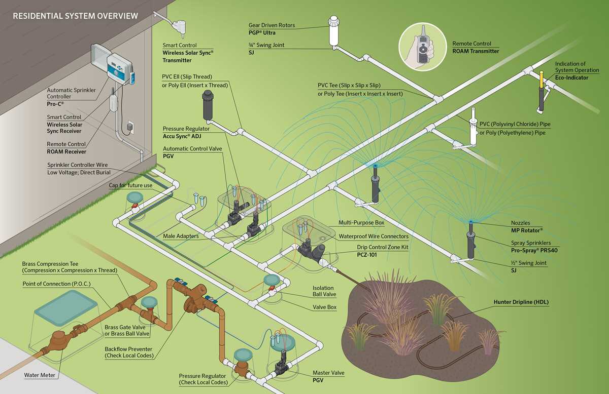 irrigation wiring diagram irrigation wiring diagram